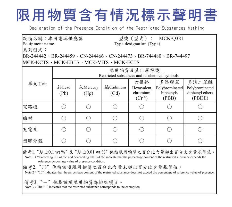 限用物質含有情況標示聲明書-04