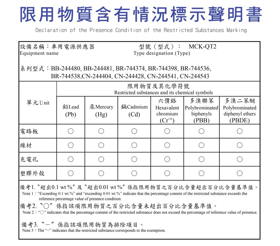 限用物質含有情況標示聲明書-01-01