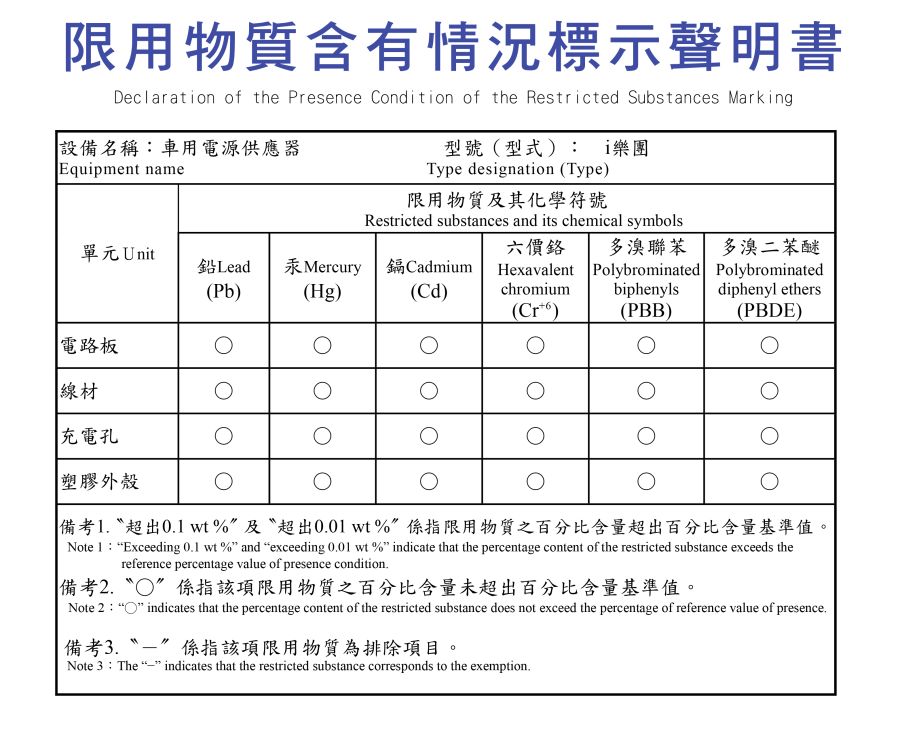 限用物質含有情況標示聲明書-03